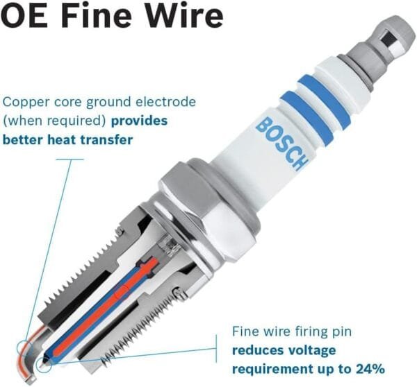 Spark Plugs - Image 3
